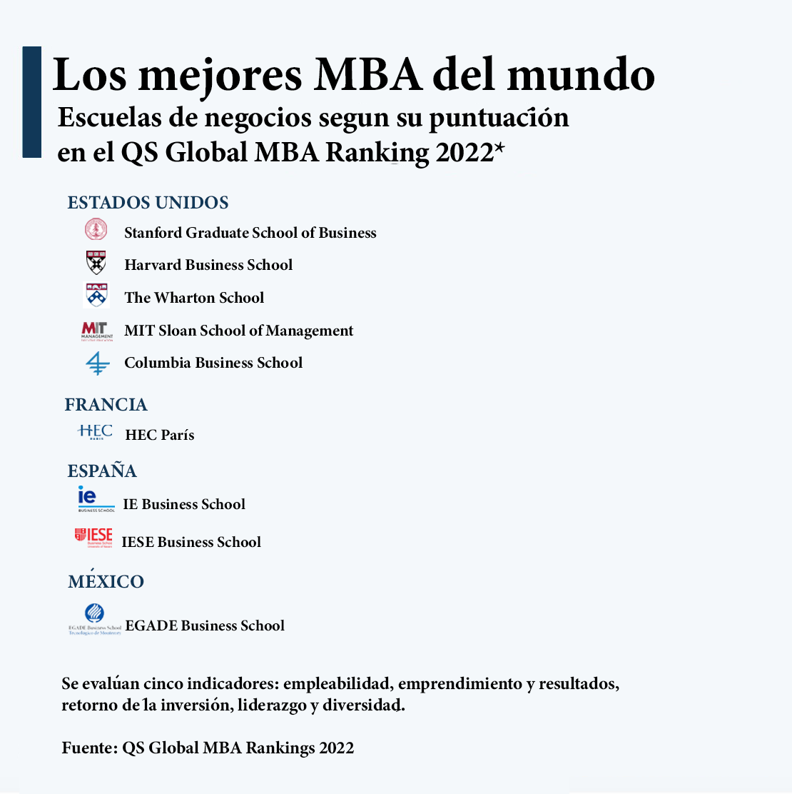 rankings-mejores-maestrias-negocios-2022